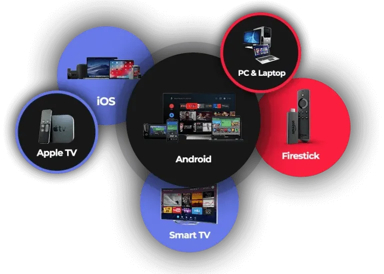 iptv canada